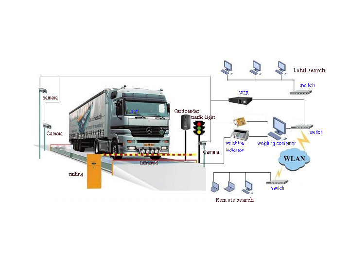 Automatic Weighing Truck Scale Fixed Type   Automatic Truck Scale 